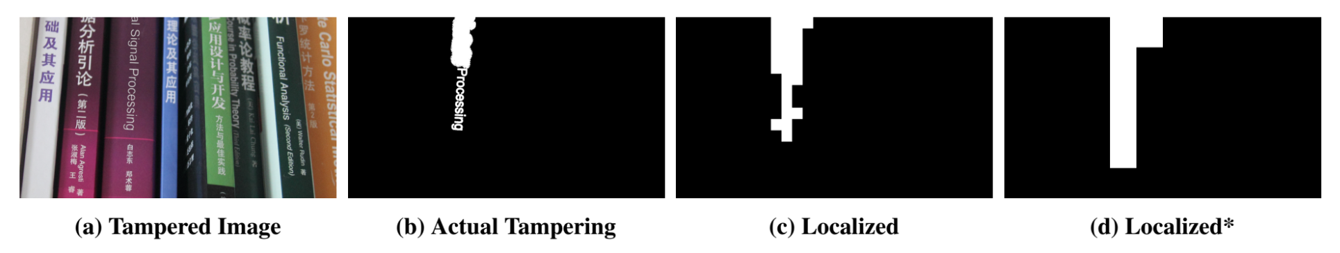 Comparison of actual tamper location versus Crestone localization with and without recovery