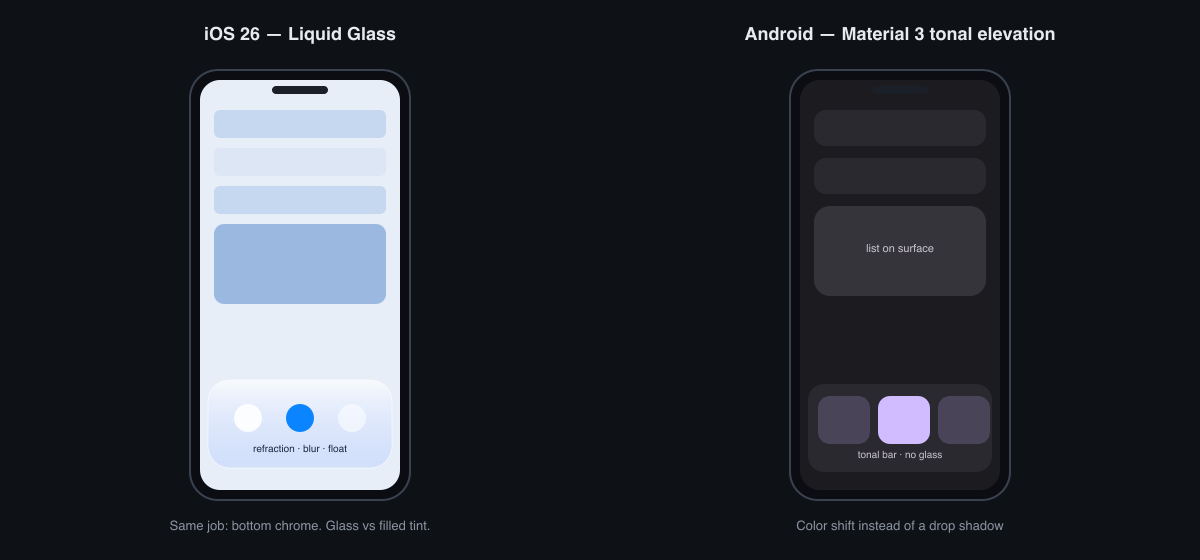iOS phone with a frosted glass tab bar versus an Android phone with a filled tonal bottom bar, not a FAB