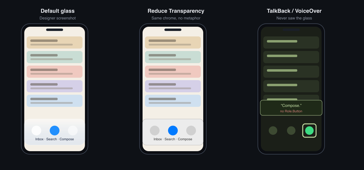 Three phone mockups of the same Inbox Search Compose bar: frosted glass, opaque Reduce Transparency, and TalkBack focused on Compose with no Button role