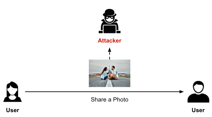 Attacker intercepts a photo shared between two users