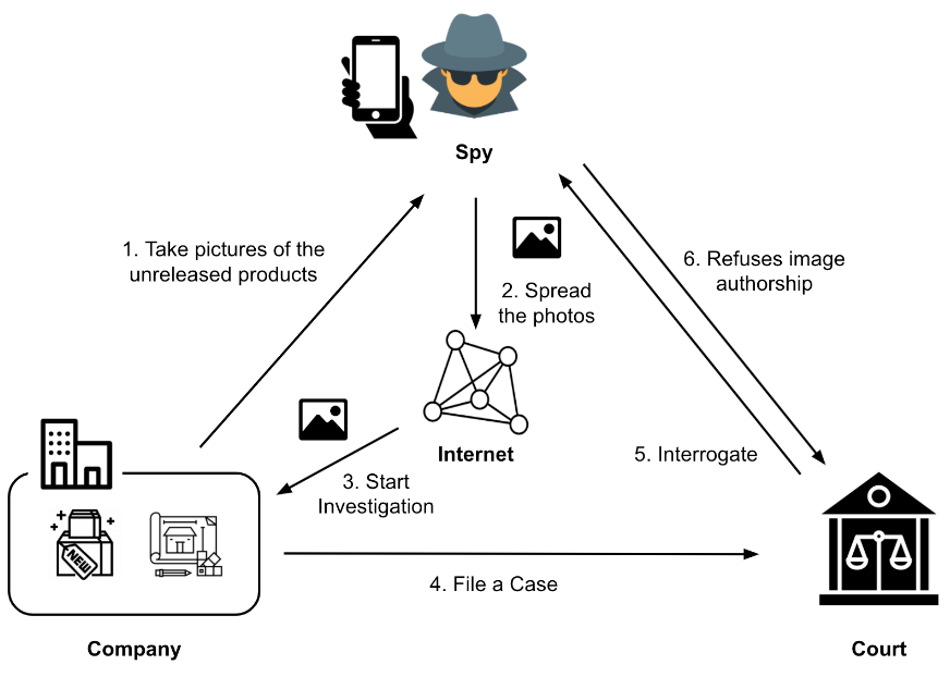 Spy leaks product photos, company investigates, spy denies authorship in court