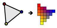 Rasterization turning a triangle into pixel-sized fragments