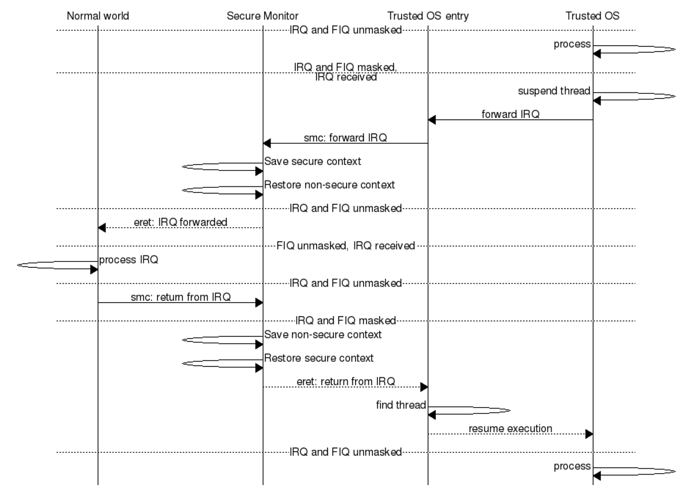 Register-based virtual machine with named registers R1 R2 R3 for operands